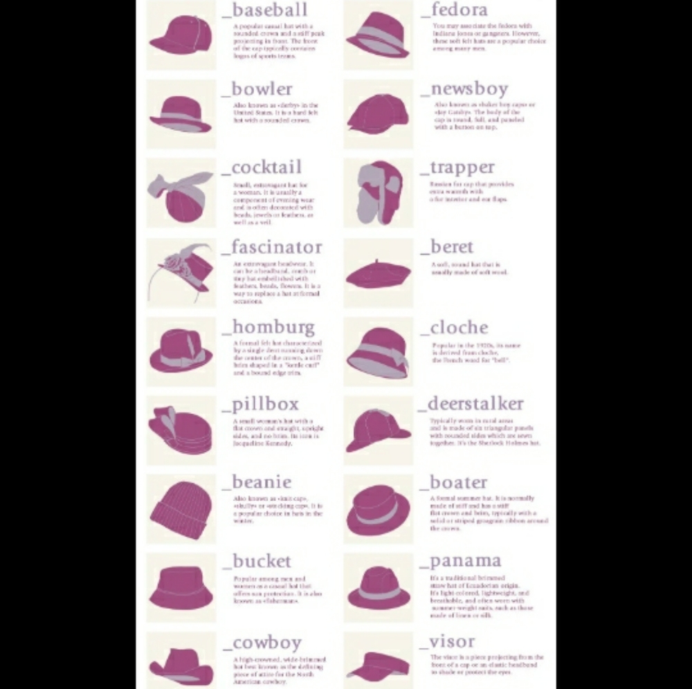Hat guide